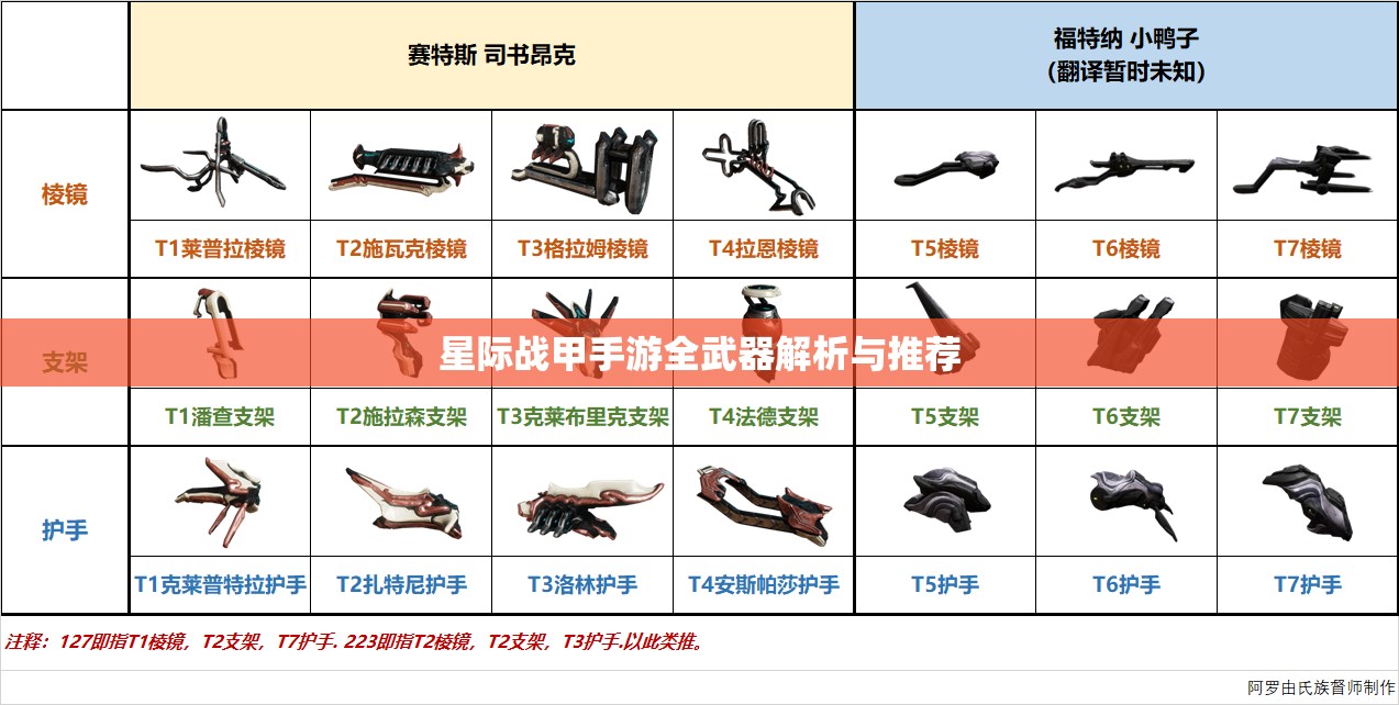 星际战甲手游全武器解析与推荐