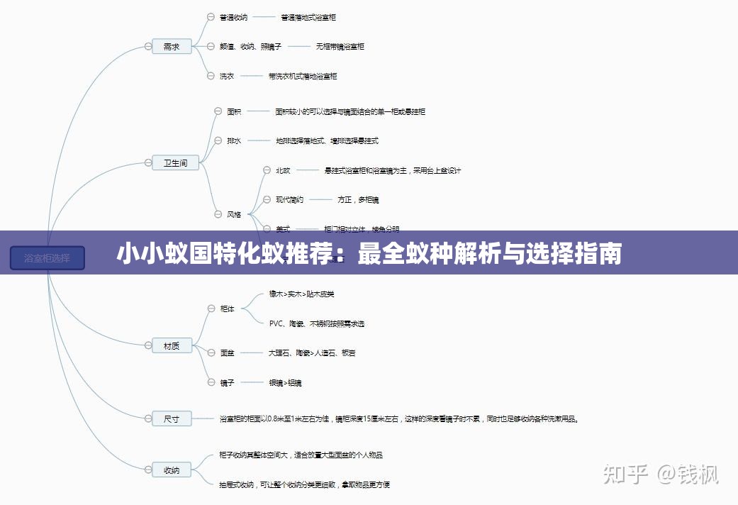 小小蚁国特化蚁推荐：最全蚁种解析与选择指南