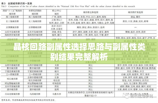 晶核回路副属性选择思路与副属性类别结果完整解析